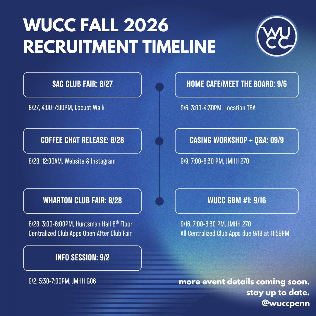 WUCC GBM #1